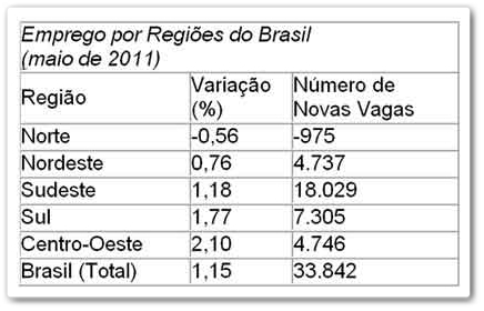 Contratações na Construção Civil - Maio 2011 Contratações na Construção Civil - Maio 2011